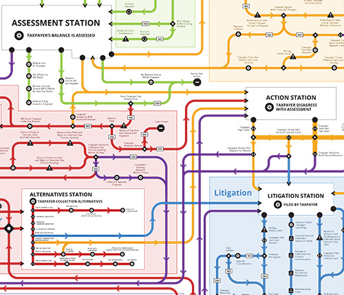 The Taxpayer Roadmap 2019 - Steinberg Enterprises, LLC